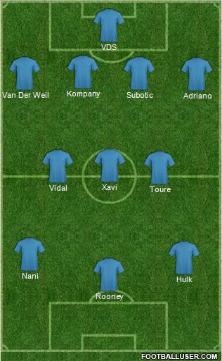 Dream Team Formation 2011