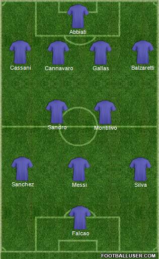 Dream Team Formation 2011