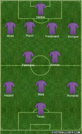 Dream Team Formation 2011