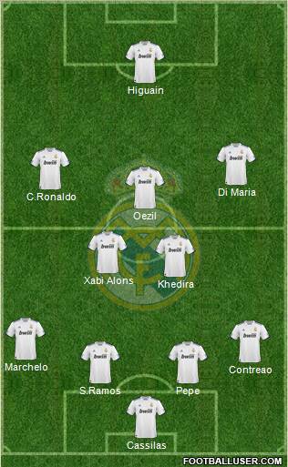 Real Madrid C.F. Formation 2011