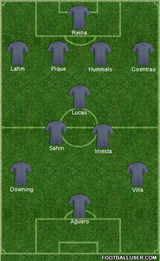 Dream Team Formation 2011