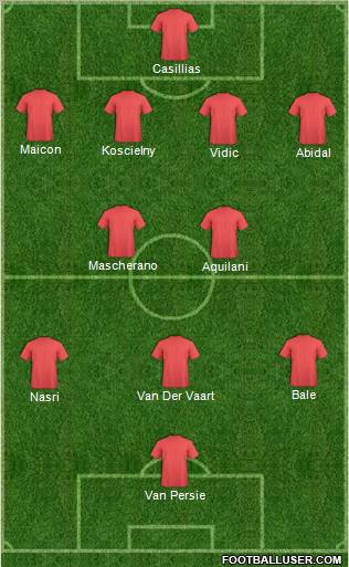 Dream Team Formation 2011