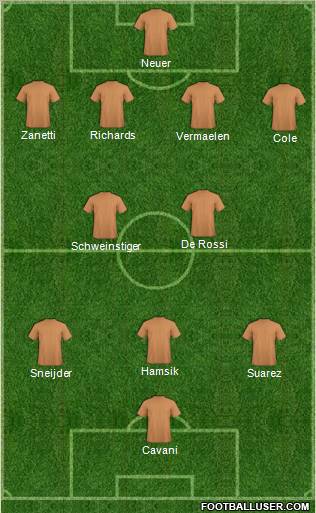 Dream Team Formation 2011