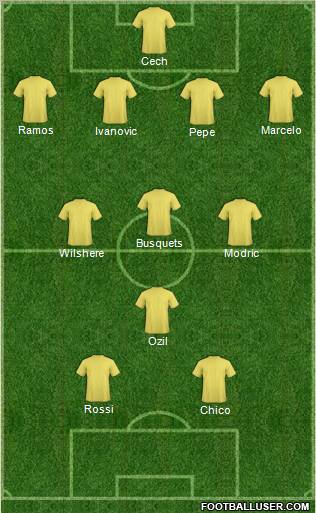 Dream Team Formation 2011