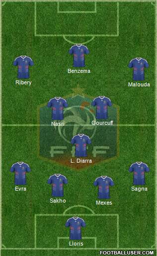 France Formation 2011