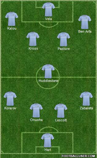 Manchester City Formation 2011