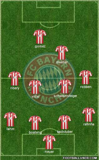 FC Bayern München Formation 2011