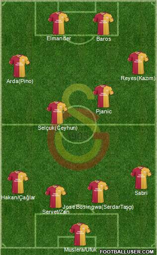 Galatasaray SK Formation 2011