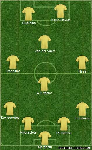 Pro Evolution Soccer Team Formation 2011