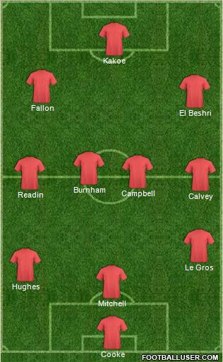 Dream Team Formation 2011