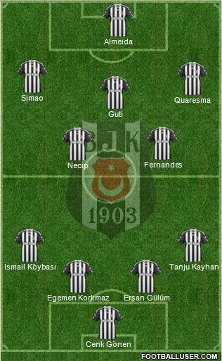Besiktas JK Formation 2011
