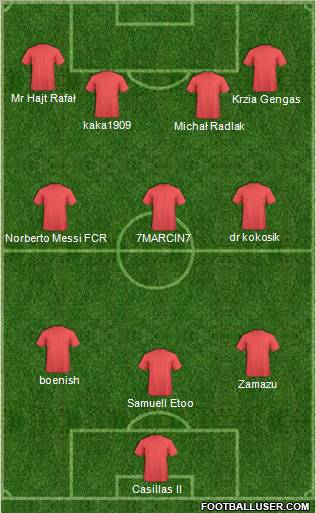 Dream Team Formation 2011