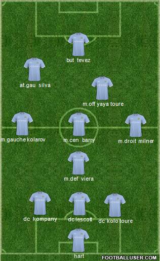 Manchester City Formation 2011