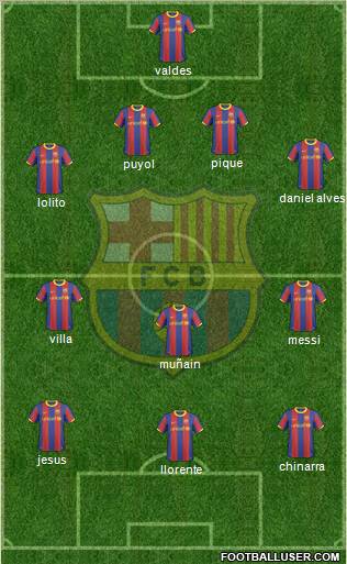 F.C. Barcelona Formation 2011