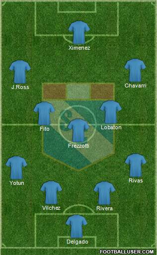 C Sporting Cristal S.A. football formation