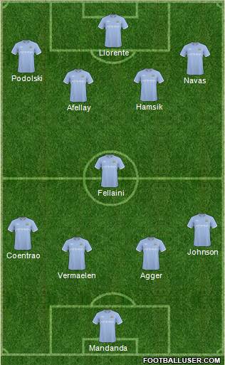 Manchester City Formation 2011