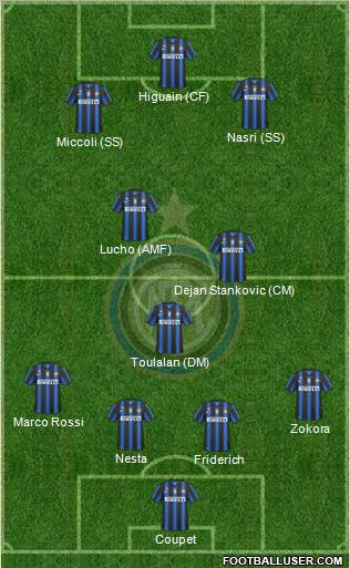 F.C. Internazionale Formation 2011