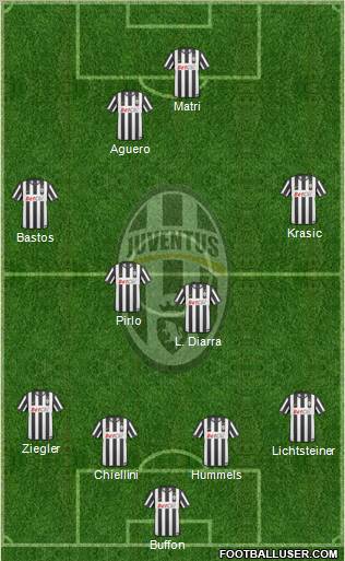 Juventus Formation 2011