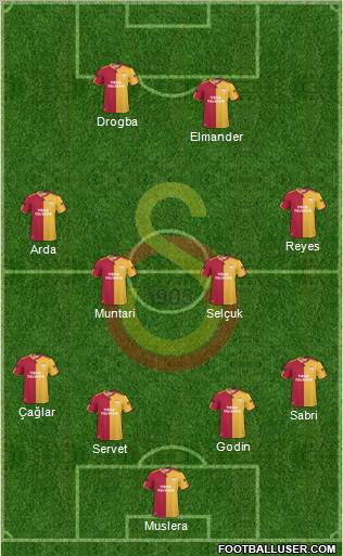 Galatasaray SK Formation 2011