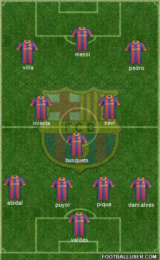 F.C. Barcelona Formation 2011