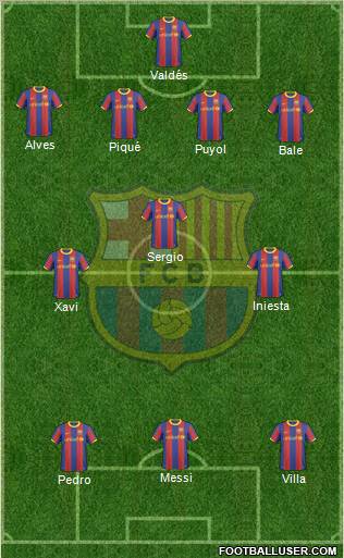 F.C. Barcelona Formation 2011