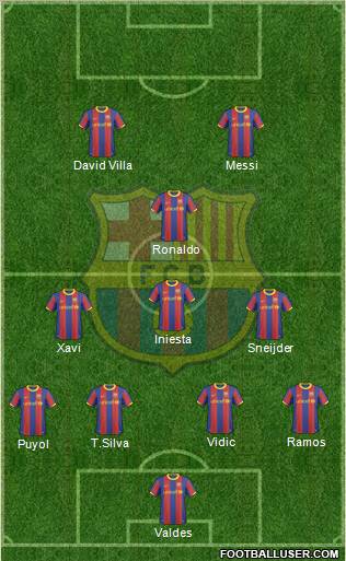 F.C. Barcelona Formation 2011