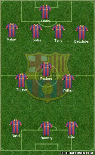 F.C. Barcelona Formation 2011