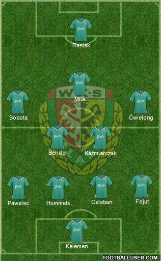 WKS Slask Wroclaw Formation 2011