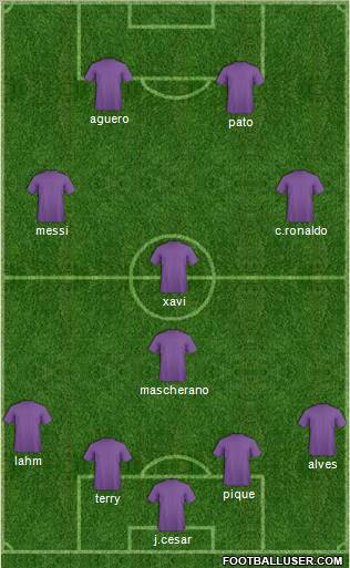 Dream Team Formation 2011