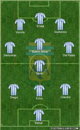 Argentina Formation 2011
