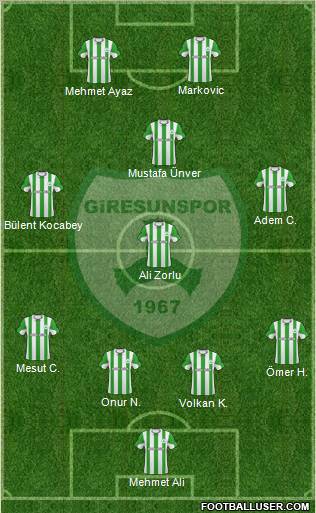 Giresunspor football formation