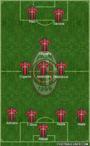 A.C. Milan Formation 2011