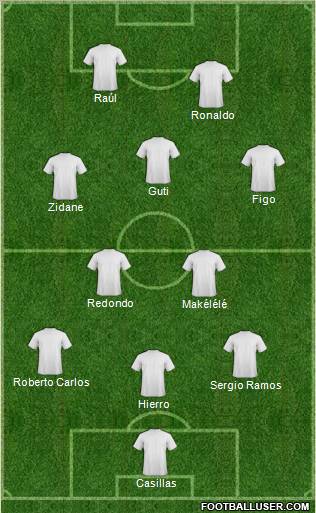 Dream Team Formation 2011