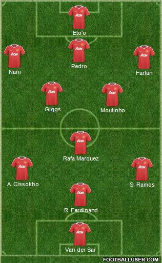 Manchester United Formation 2011