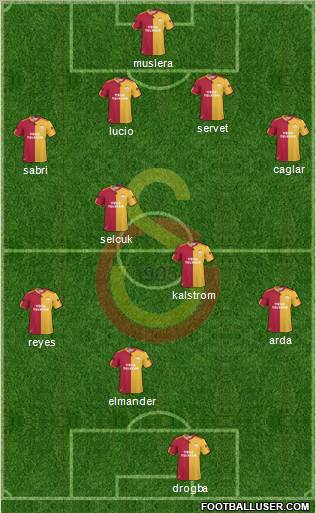 Galatasaray SK Formation 2011
