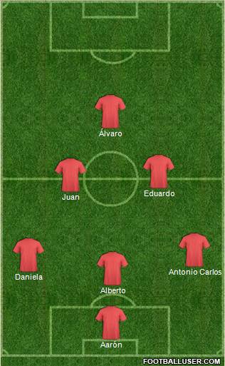 Atlético Madrid B Formation 2011