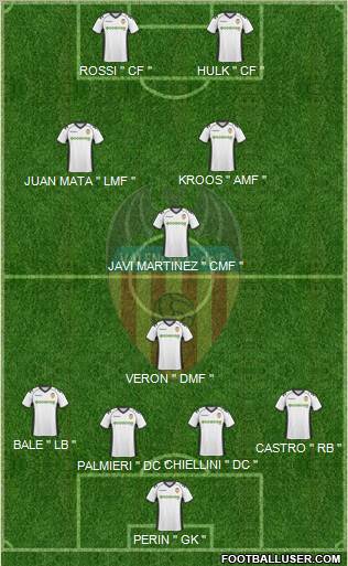 Valencia C.F., S.A.D. Formation 2011