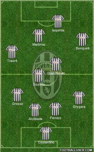 Juventus Formation 2011