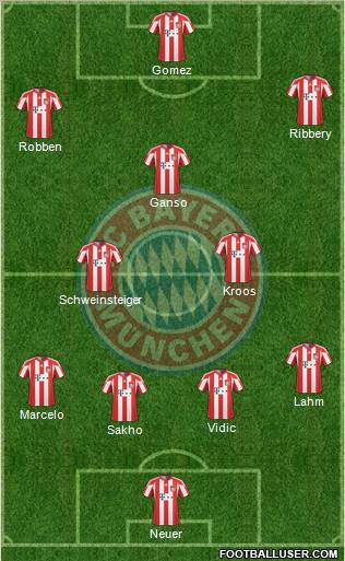 FC Bayern München Formation 2011