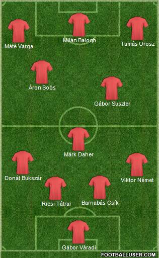 Champions League Team Formation 2011