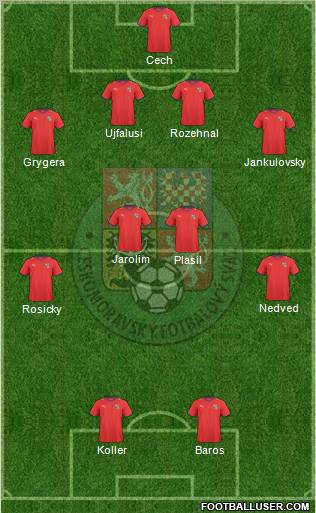 Czech Republic Formation 2011