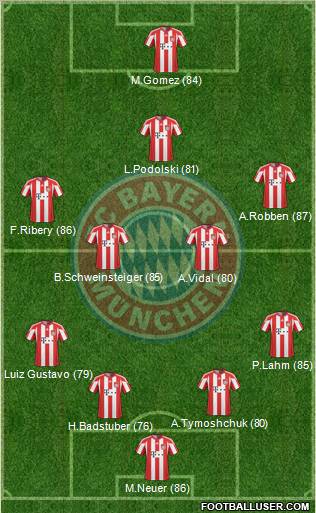 FC Bayern München Formation 2011