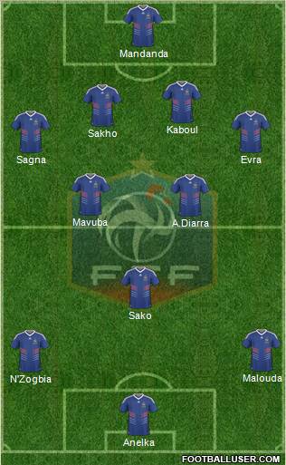 France Formation 2011