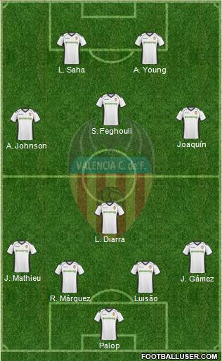 Valencia C.F., S.A.D. Formation 2011