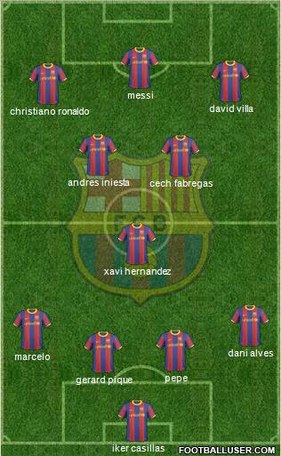 F.C. Barcelona Formation 2011