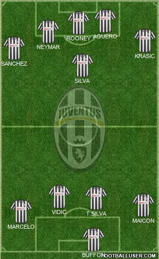 Juventus Formation 2011