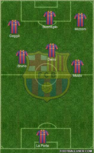 F.C. Barcelona Formation 2011