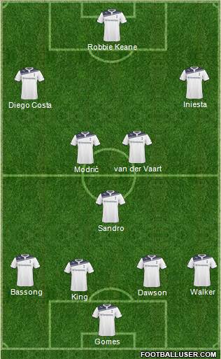 Tottenham Hotspur Formation 2011