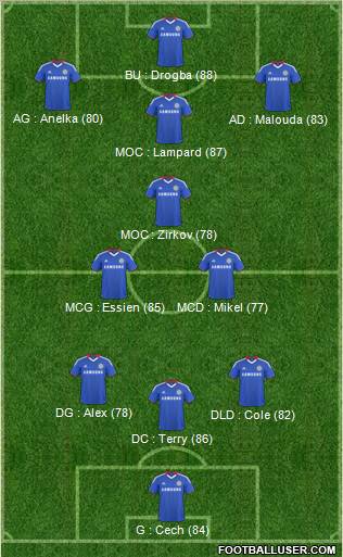 Chelsea Formation 2011