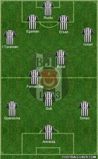 Besiktas JK Formation 2011